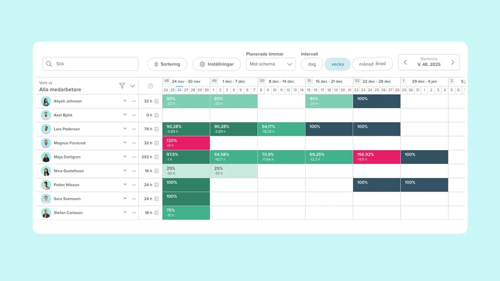 Projektverktyg med resursplanering