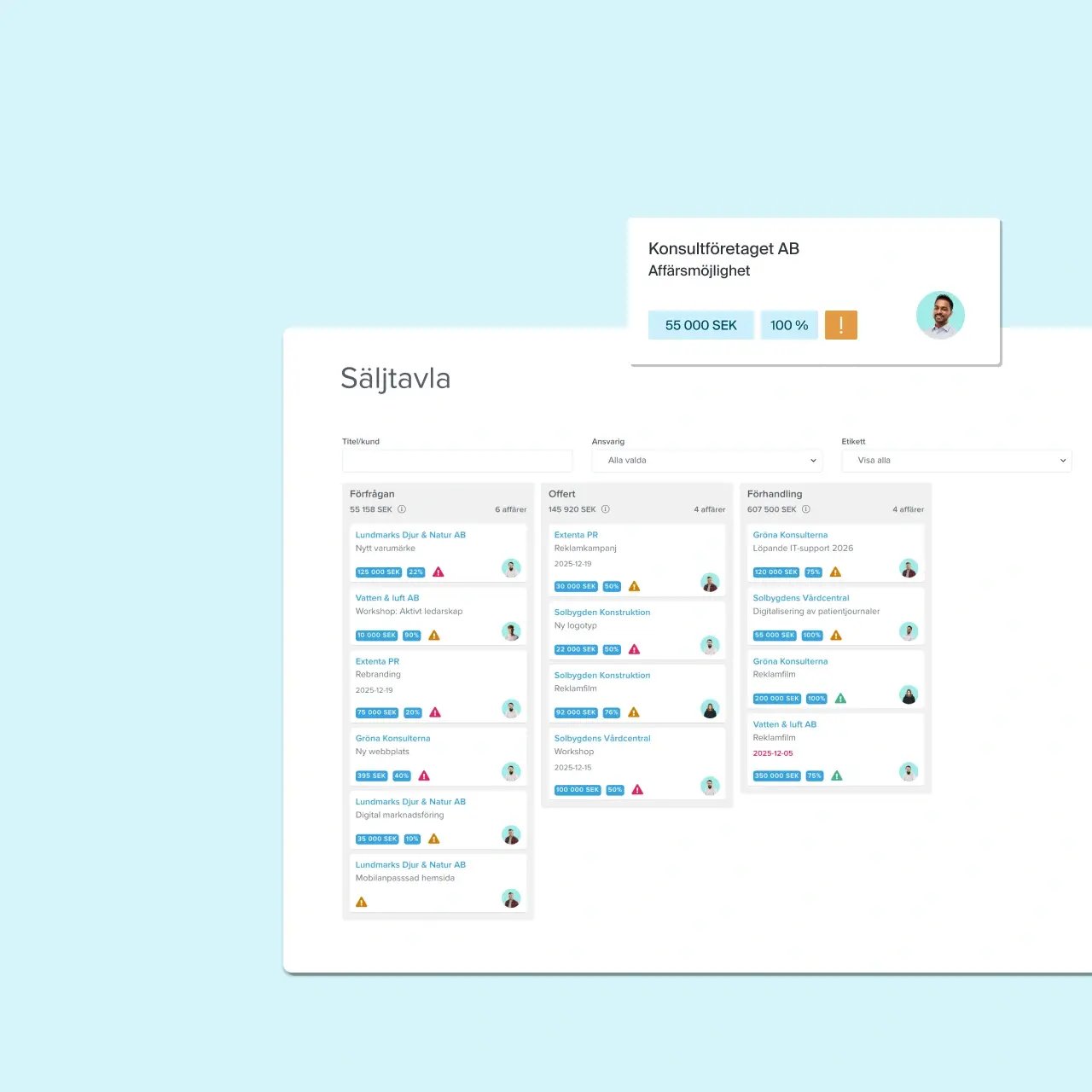 Få en strukturerad säljprocess med Blikks säljtavla