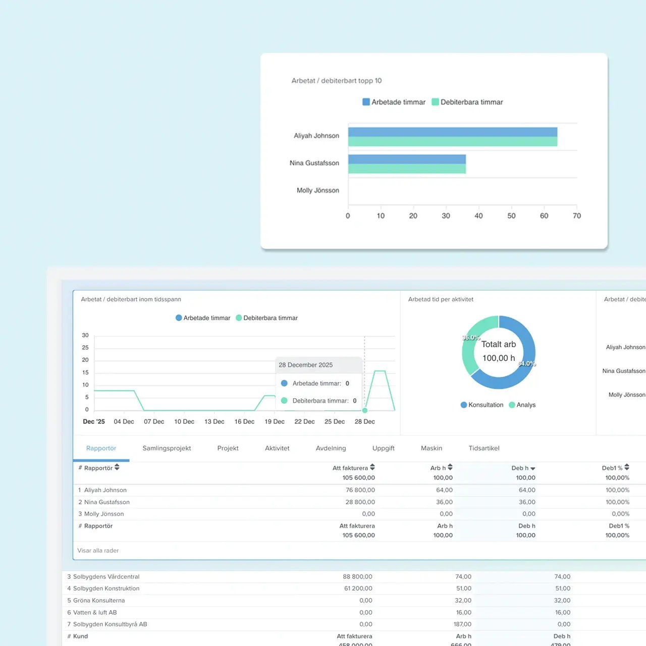 Optimera-byrans-resurser-lonsamhet