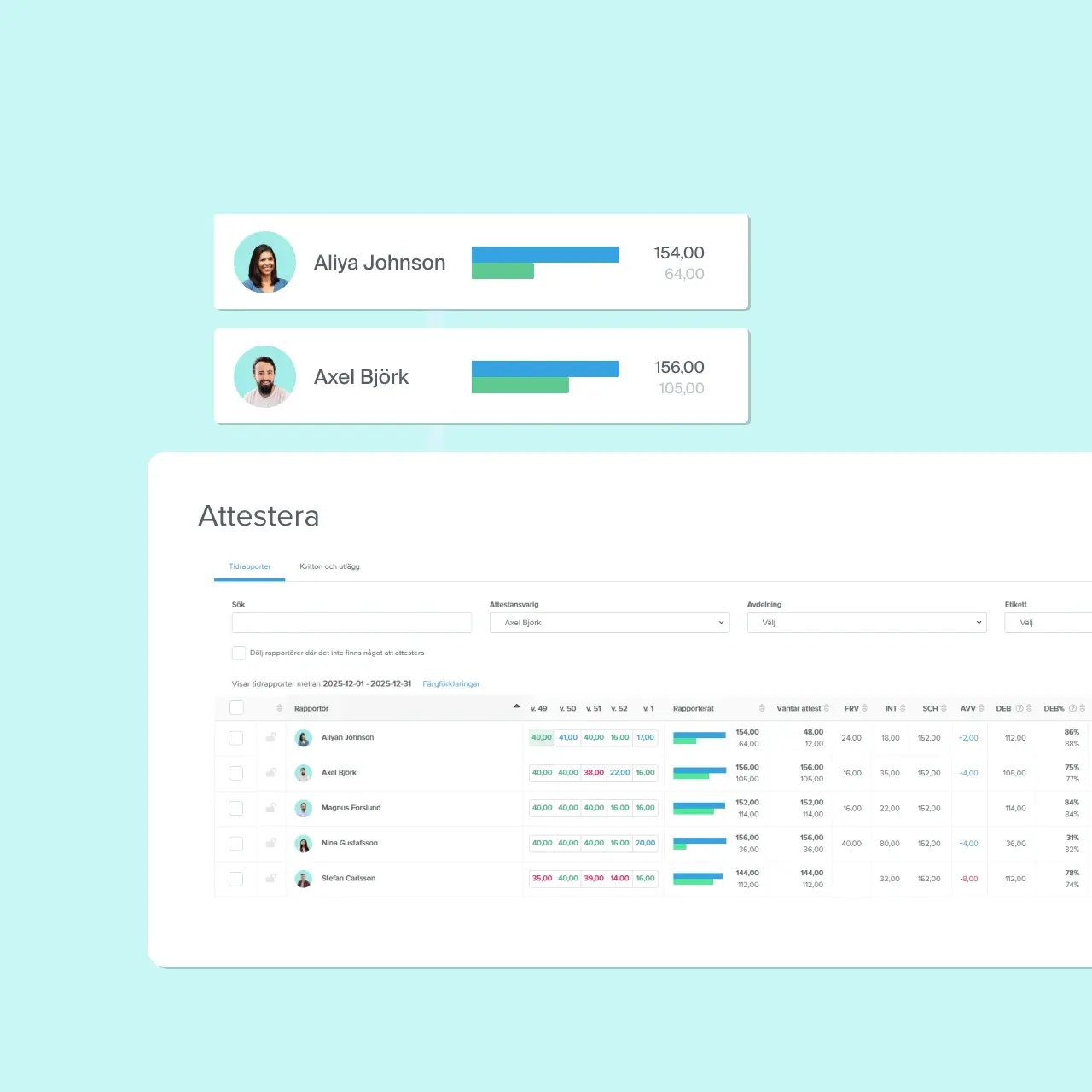 Beräkna löneunderlag automatiskt