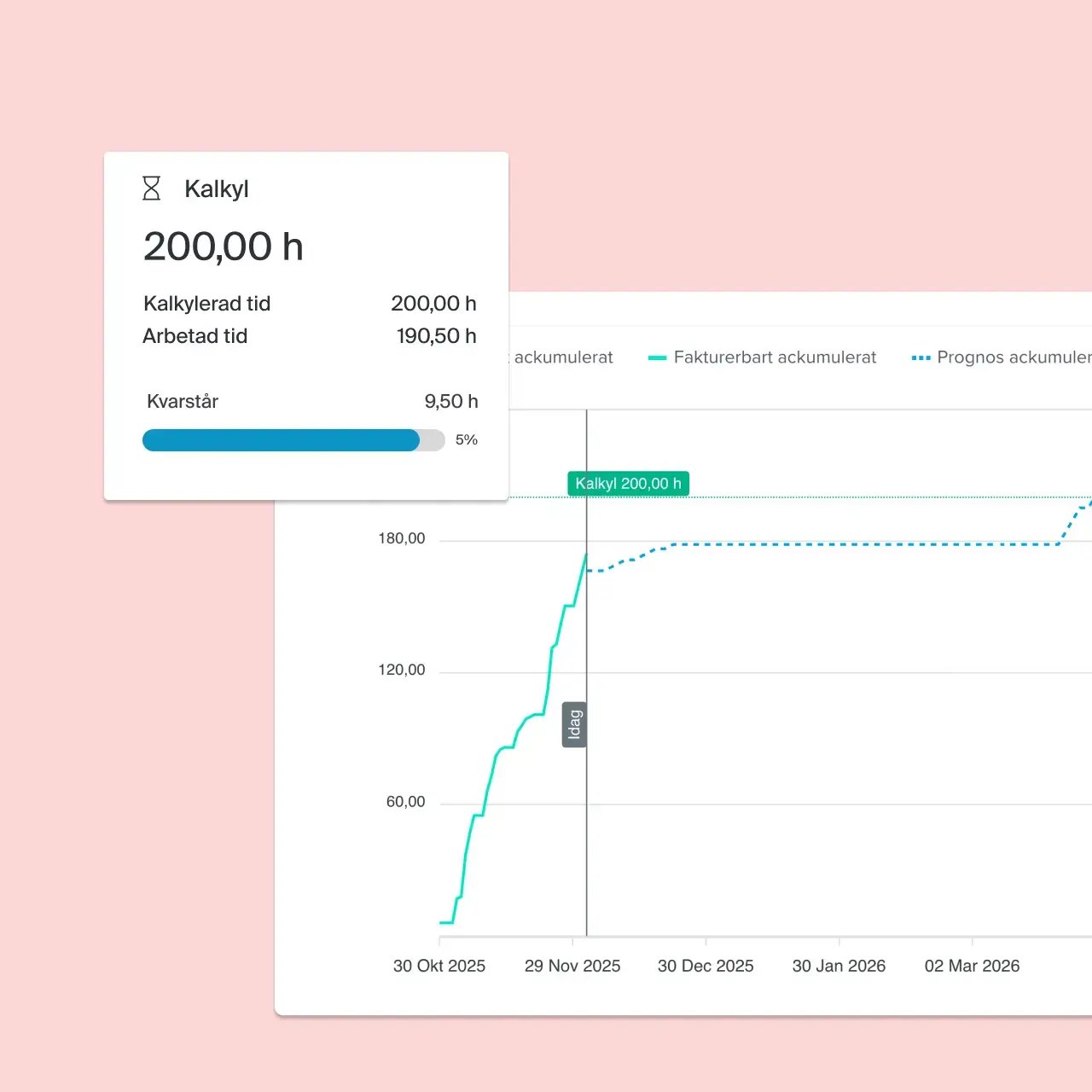 Ekonomisk uppföljning