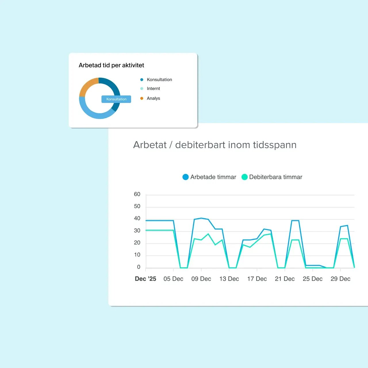 Uppföljning av intäkter, kostnader och lönsamhet