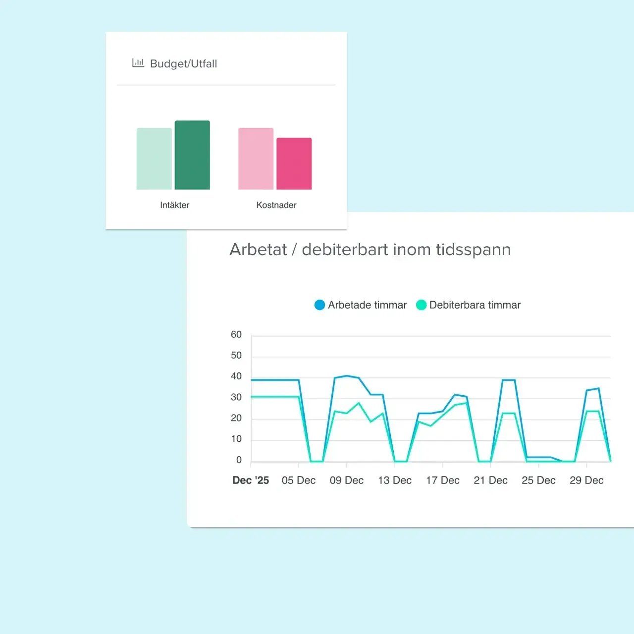 Styra-proaktivt-med-beslutsunderlag-i-realtid