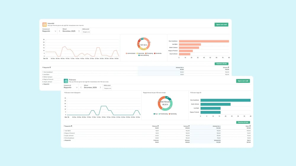 Uppföljning av interntid och frånvaro