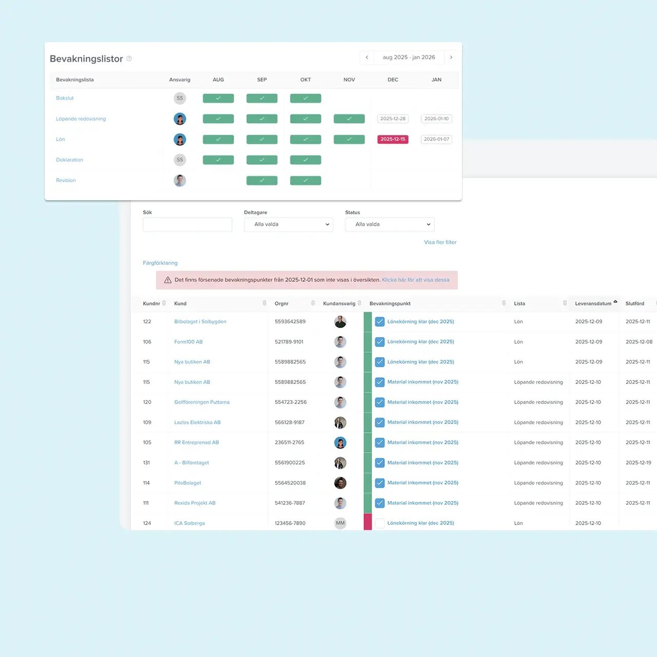 Bevakningslistor som håller koll på era uppdrag