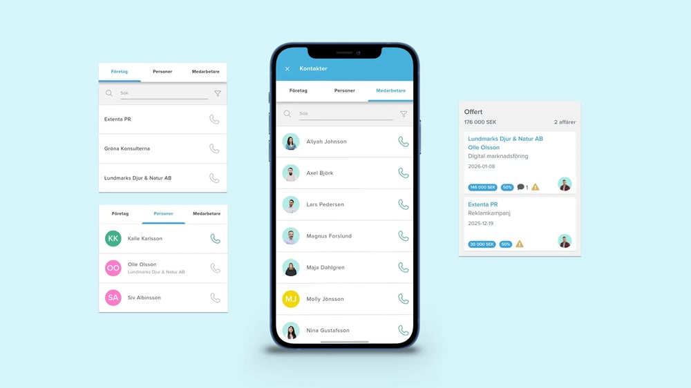Kontaktregister och säljtavlor i mobilen