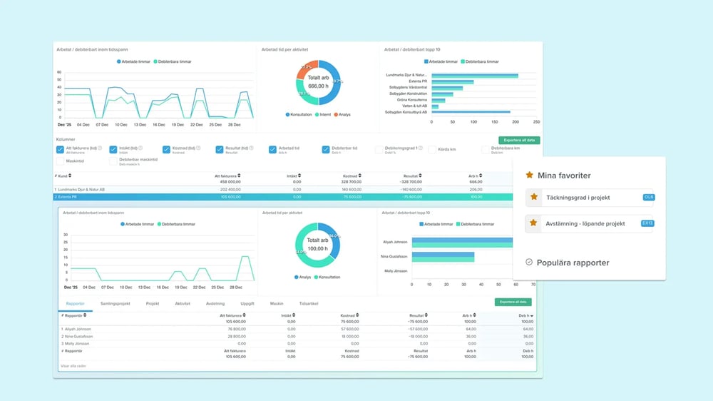 blikk-projektekonomi-djupgaende-lonsamhetsanalys-2