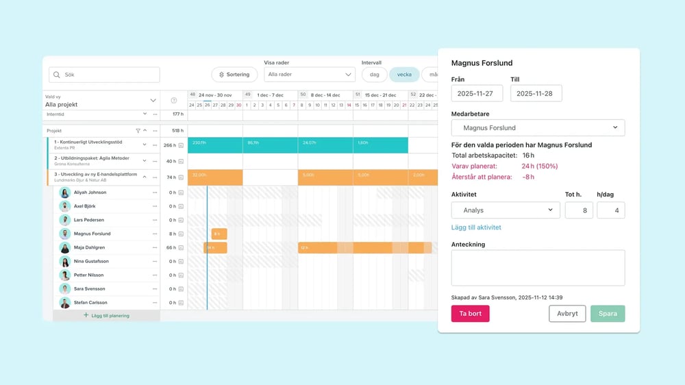 blikk-resursplanering-kapacitet-och-belaggning-2