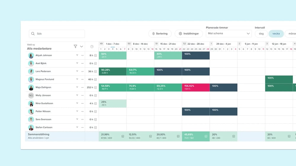 blikk-resursplanering-och-franvaro