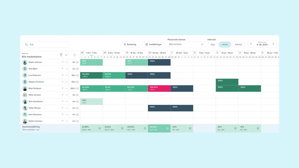 blikk-resursplanering-planera-allt-pa-ett-stalle-2