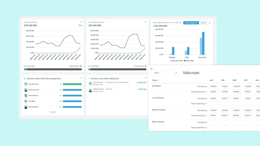 Skapa säljbudgetar och se säljprognoser