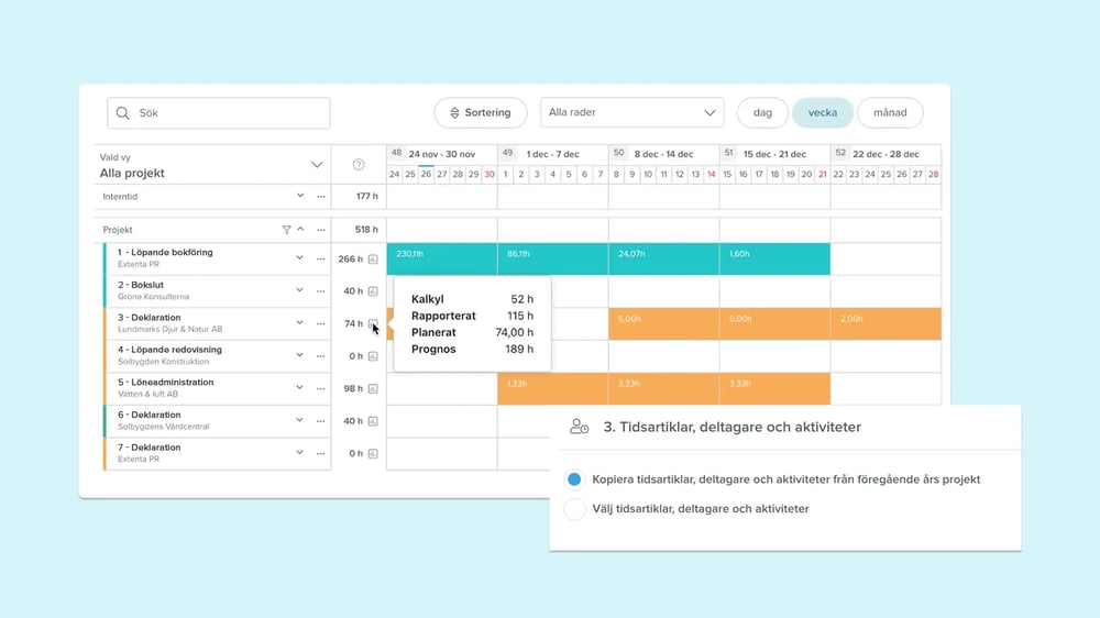 Resursplanering för bygg och hantverk